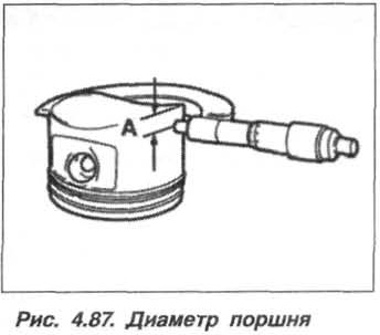 Рис. 4.87. Диаметр поршня БМВ Х5 Е53 М62