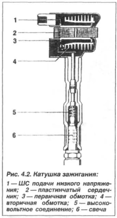 Рис. 4.2. Катушка зажигания БМВ Х5 Е53 N62