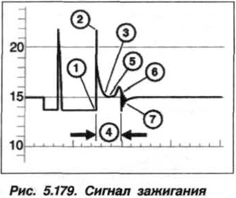 Рис. 5.179. Сигнал зажигания БМВ Х5 Е53 N62