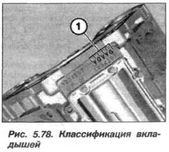 Рис. 5.78. Классификация вкладышей БМВ Х5 Е53 N62