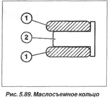 Рис. 5.89. Маслосъемное кольцо БМВ Х5 Е53 N62